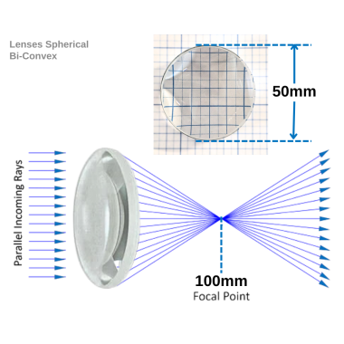 lenses-spherical-bi-convex-50-mm-diameter-focal-length-100mm