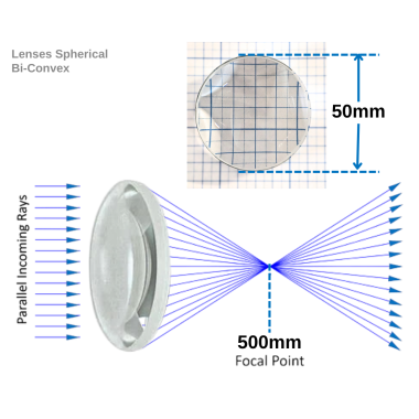 lenses-spherical-bi-convex-50-mm-diameter-focal-length-500mm