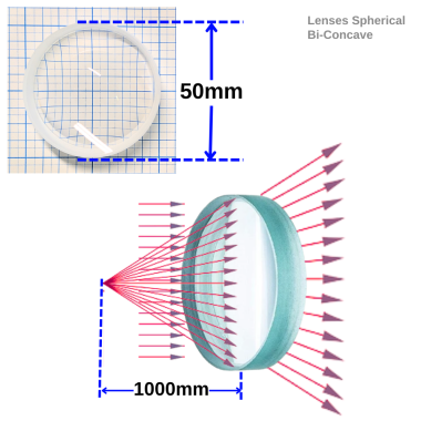 lenses-spherical-unmounted-bi-concave-50-mm-diameter-fl-1000-mm